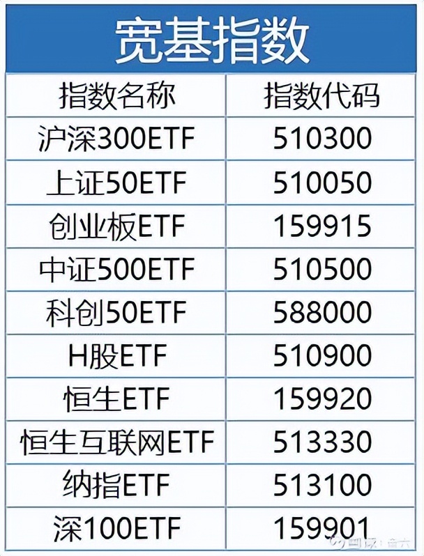 如何交易ETF基金（交易etf基金算交易经历吗）