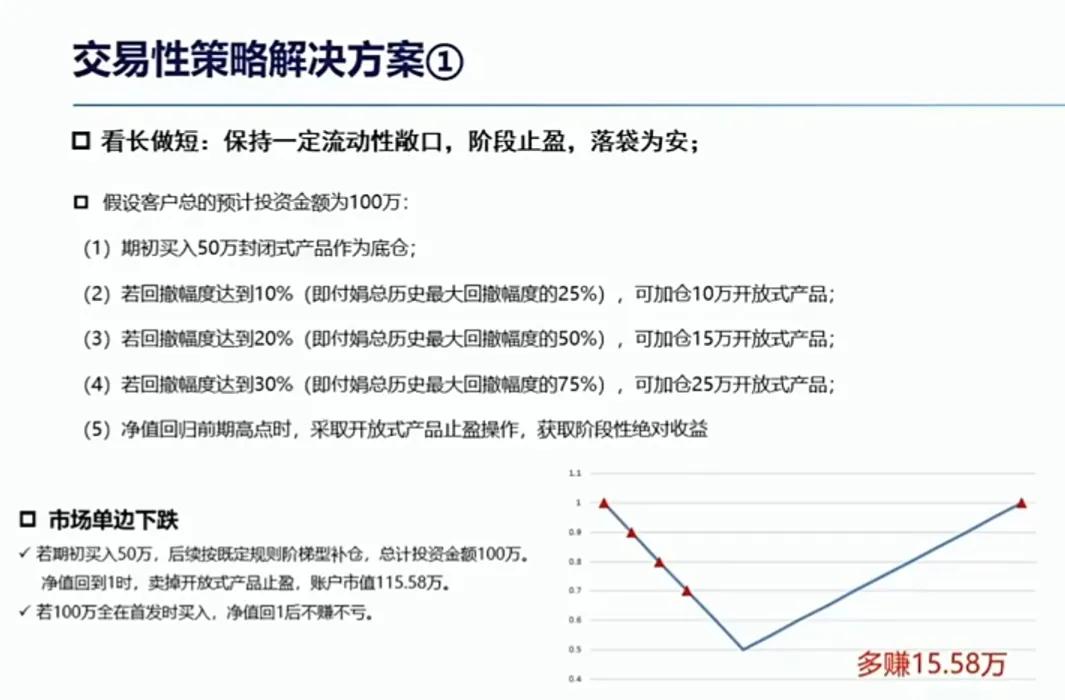 基金理财怎么买卖（理财基金可以随时卖出吗）