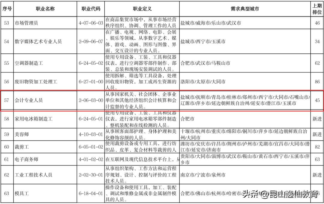 江苏基金从业资格考试地点（基金从业资格证南京在哪儿考）