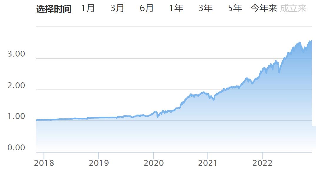 最近买什么基金好（最近买哪些基金比较好）