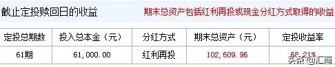 什么是基金定投（什么是基金定投图文版）