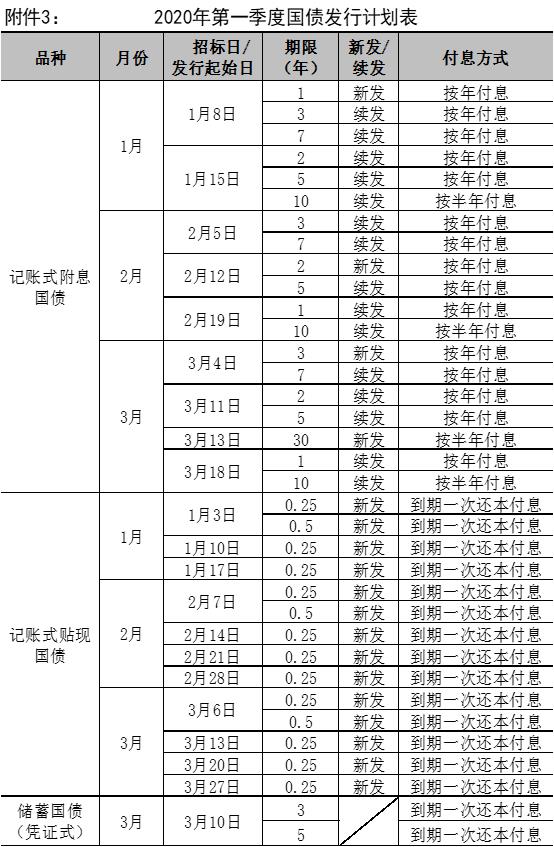 新手理财产品哪个好（新手投资理财哪个好）