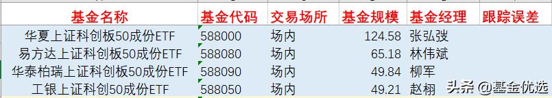 宽基指数基金有哪些（宽基指数基金有哪些特点）