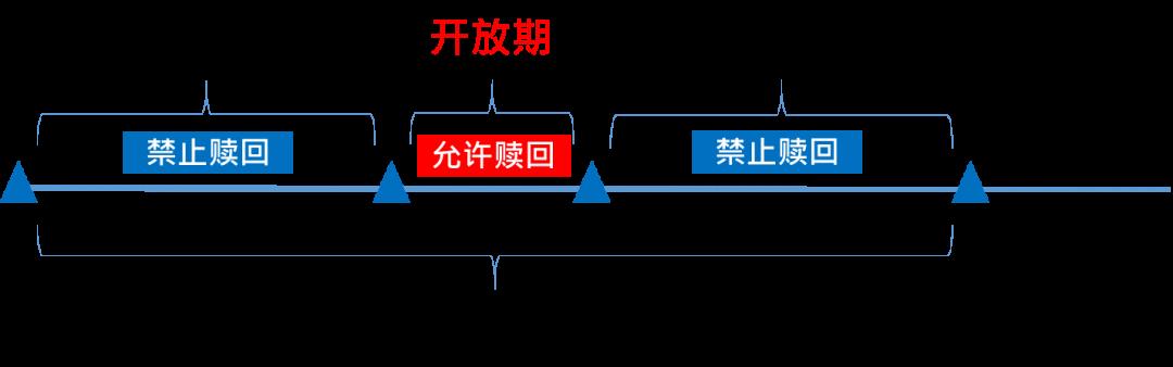 开放式基金的特点有哪些（开放式基金的特点是什么）