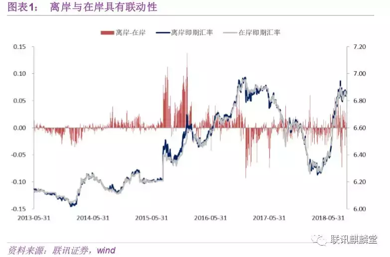 汇率计算公式（房子汇率计算公式）