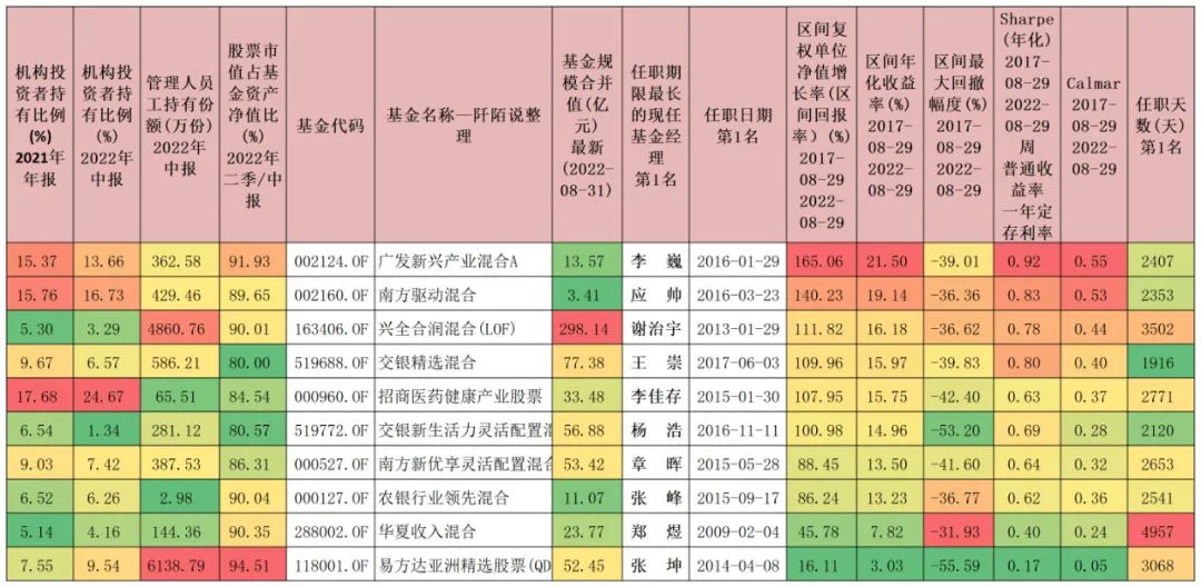 现在有什么好基金推荐一下（最近有什么好基金推荐）