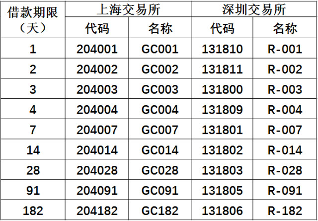 国债逆回购和货币基金套利（国债逆回购和货币基金套利视频）