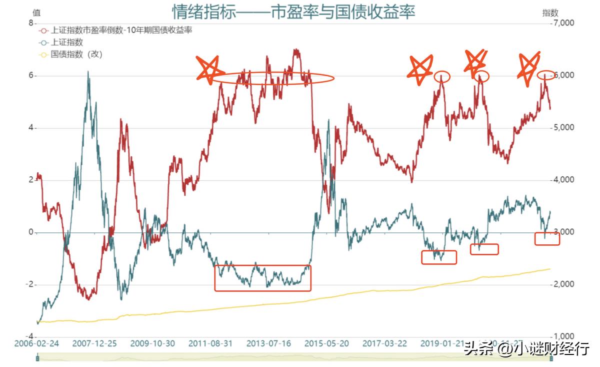 股票和基金怎么玩（股票和基金怎么玩才能赚钱）