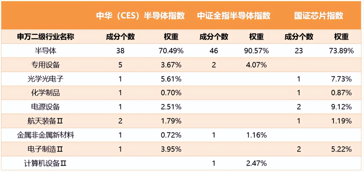 买指数基金赚的钱从哪里来（买指数基金是怎么赚钱的）