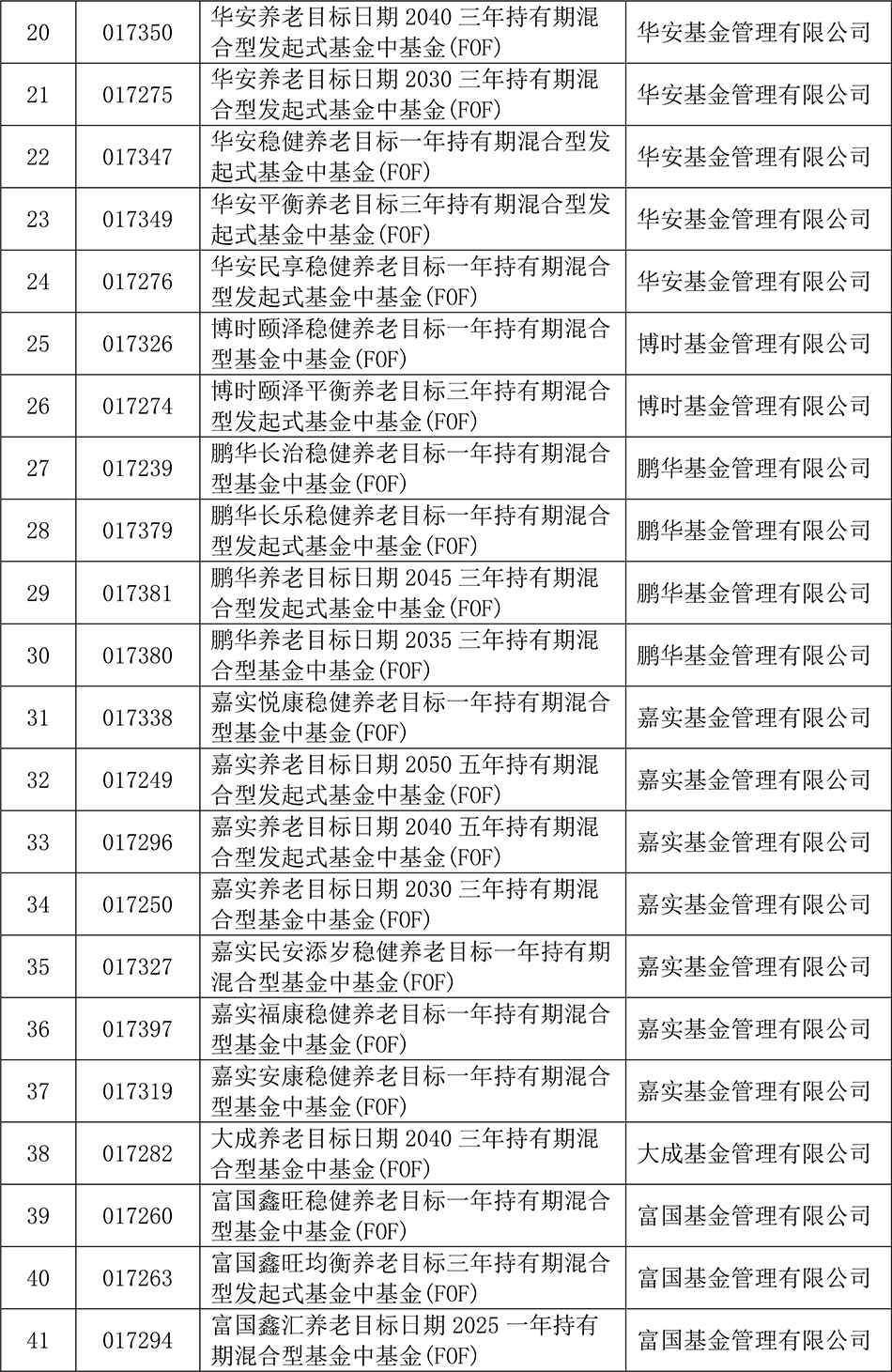 上海的基金公司排名榜（上海基金公司排名前十）