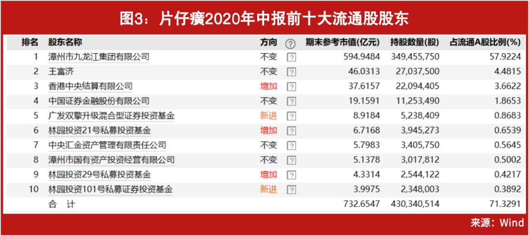 林园投资最新持股（林园投资最新持股明细）