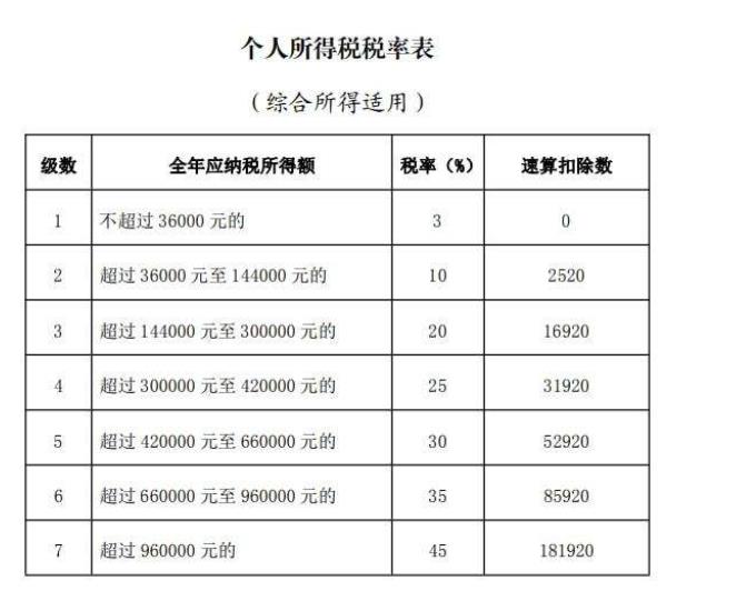 税前100万年薪税后多少（税前100万年薪税后多少0）