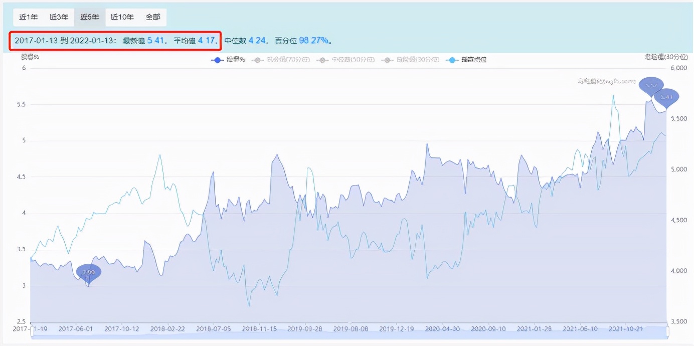 最好的指数基金排名（排名第一的指数基金）