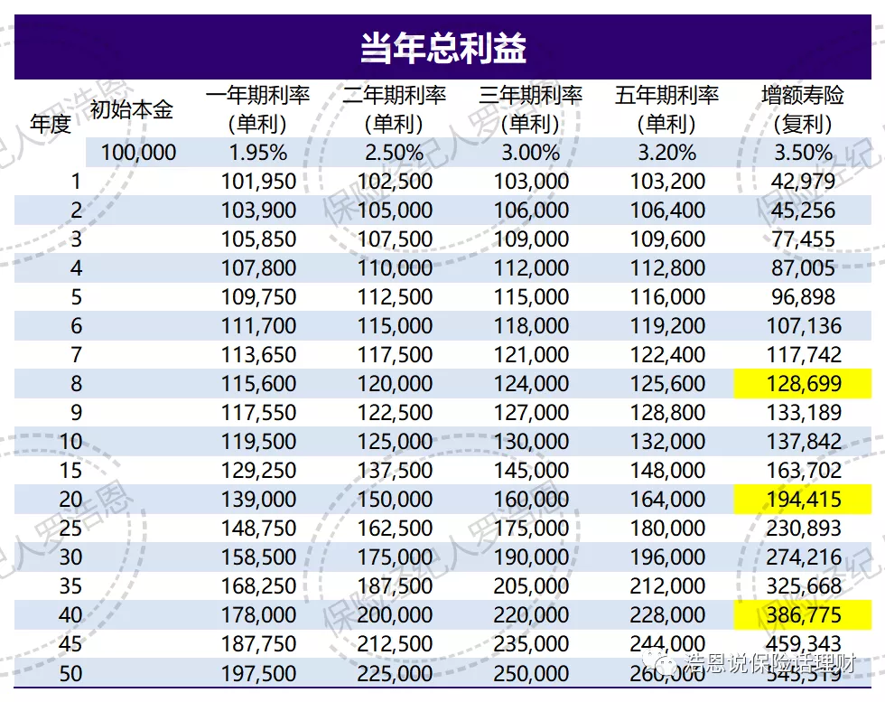 农村商业银行定期存款利率表2022