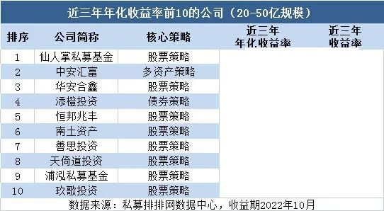 国内比较好的私募投资公司（国内十大私募投资公司）