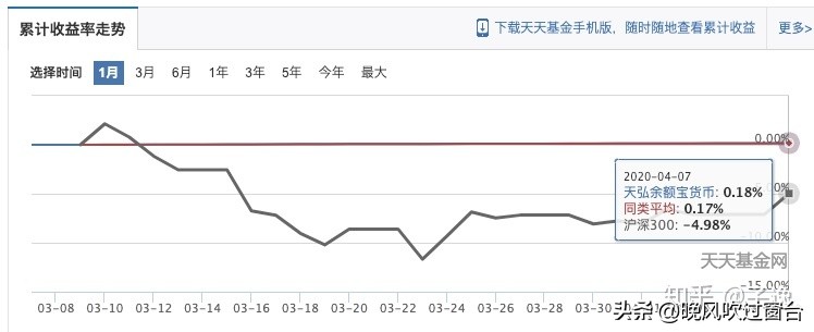 中证500指数基金定投哪个好（如何定投中证500指数基金）