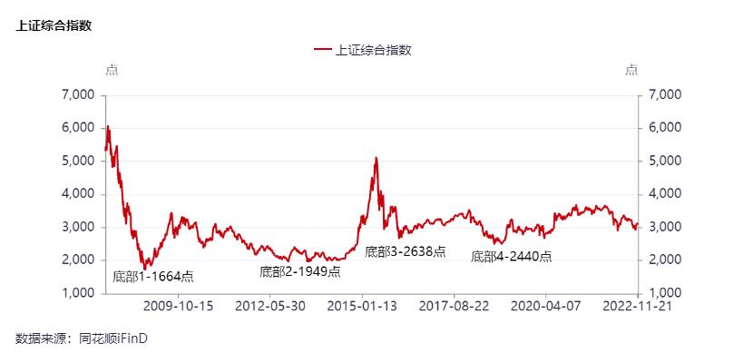 怎样看懂基金涨跌幅（怎么看懂基金的涨跌）