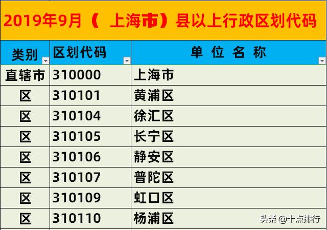 上海分几个区（上海分为几个区）