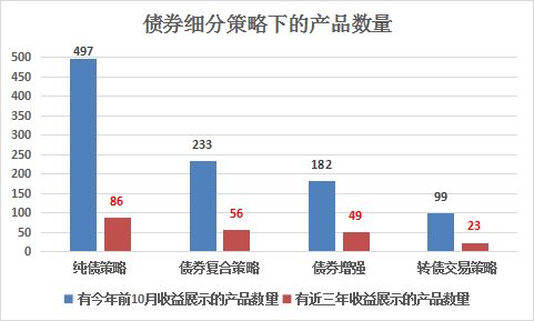 最好的债券基金排行（最好的债券基金排行榜前十名）