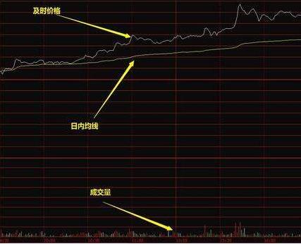 买涨买跌一分钟一交易的软件（买涨买跌一分钟一交易手机）