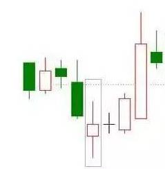 k线分析（k线分析实验报告）