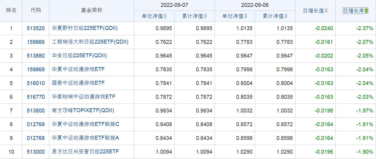 开放式基金最新排名（最好的开放式基金）