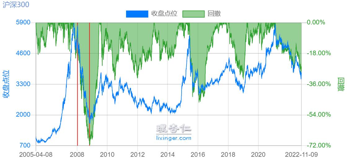 沪深300宽基指数基金（沪深300宽基指数基金排名前十名）