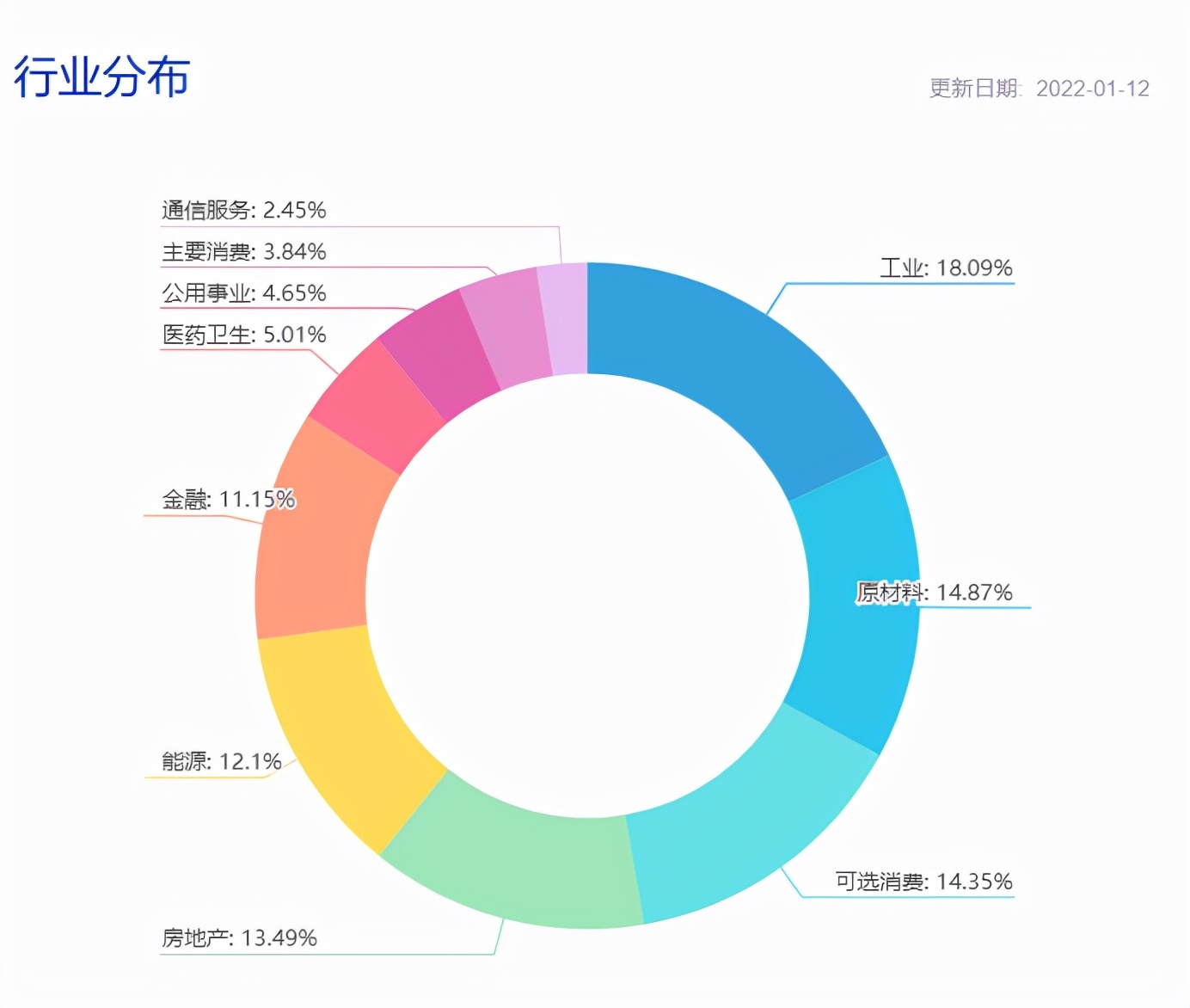 最好的指数基金排名（排名第一的指数基金）