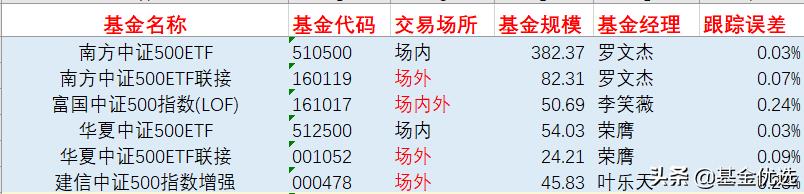 宽基指数基金有哪些（宽基指数基金有哪些特点）