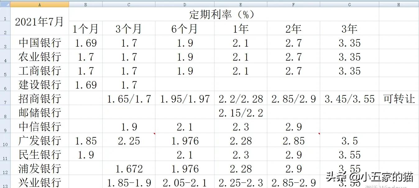 银行大额存款利率表2022（银行大额存款利率表2022最新利率）