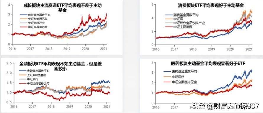 行业etf基金怎么买（买什么etf基金）