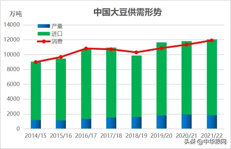 大豆期货价格走势（大豆期货的价格）