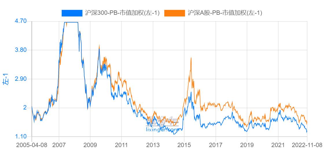 沪深300宽基指数基金（沪深300宽基指数基金排名前十名）