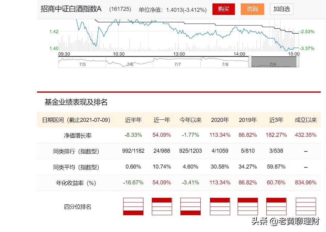 理财基金可以投资什么（理财中基金怎样投资基金）