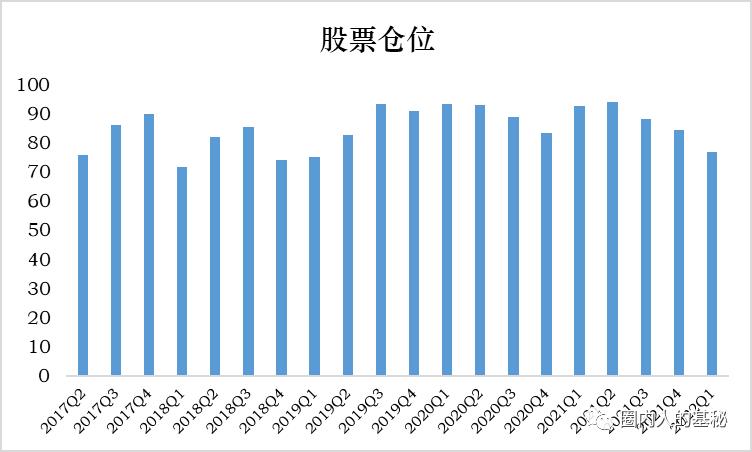 赵诣泉果基金诈骗（赵诣持有的基金）