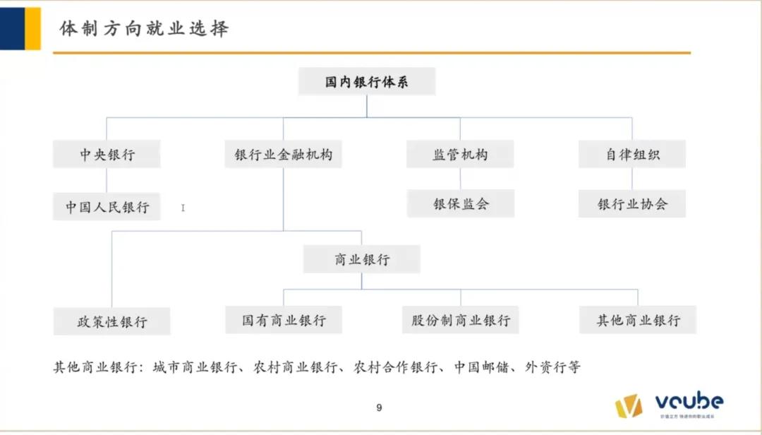 金融行业有哪些（金融行业）