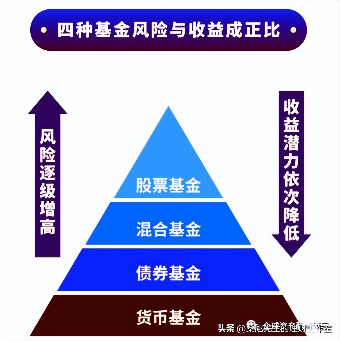 买基金需要学哪些知识（买基金需要学哪些知识呢）