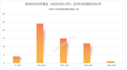 个人基金开户条件（个人基金开户条件要求）