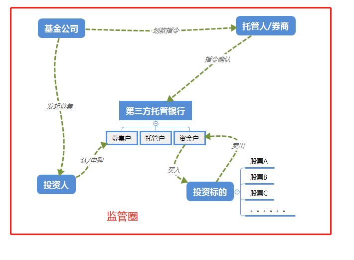 私募基金安全性怎么样（私募 安全性）