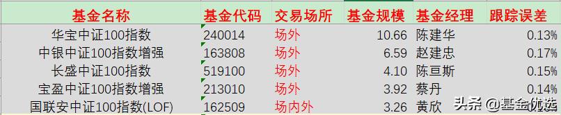 最好的宽基指数基金（宽基指数基金哪个好）