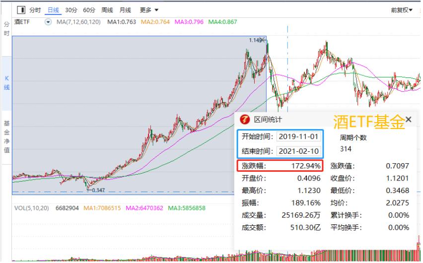 基金和黄金哪个投资好（投资黄金好还是基金好）