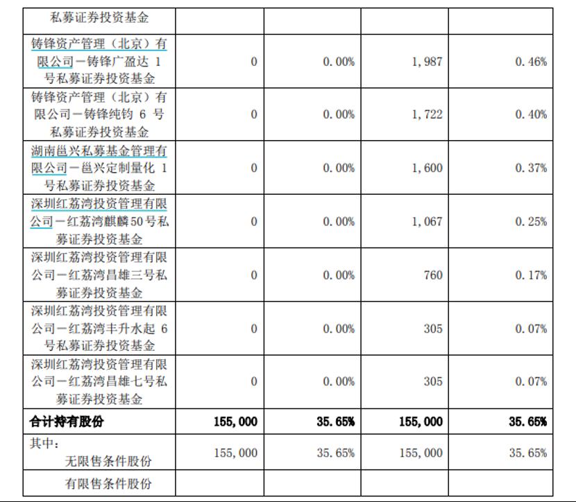 私募证券牌照转让价格（证券私募基金牌照转让价格）