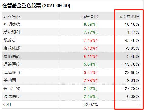 基金经理排名（基金经理排名什么时候结束）