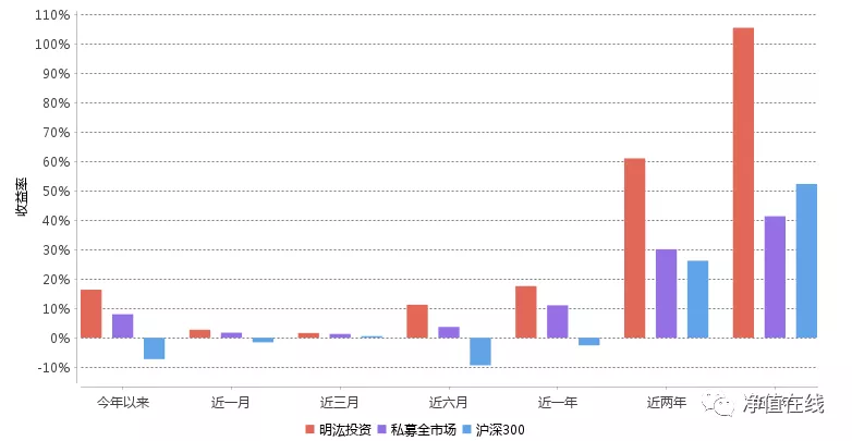 上海明汯私募基金官网（上海明 私募）