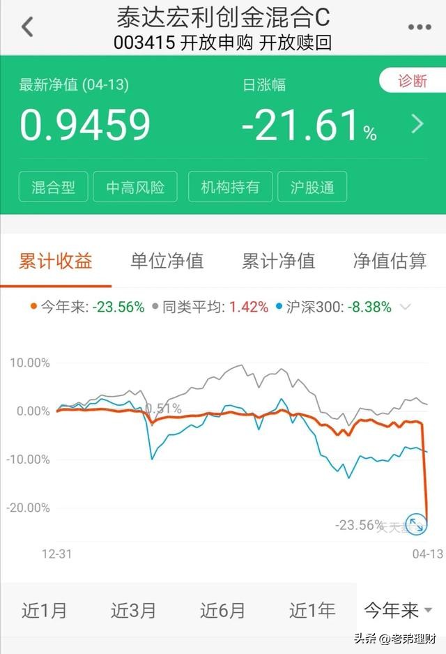 基金与理财产品哪个更安全（为什么基金是最好的理财产品）