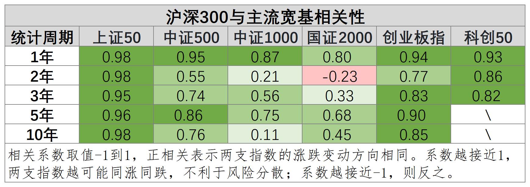 沪深300宽基指数基金（沪深300宽基指数基金排名前十名）