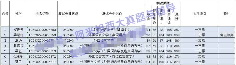 2023基金考试几月份报名（基金考试时间2021年报名时间）