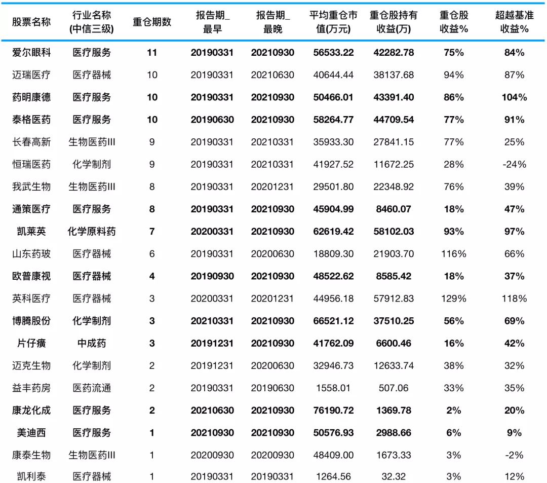 怎么学基金理财经理知识（基金理财怎么入门）