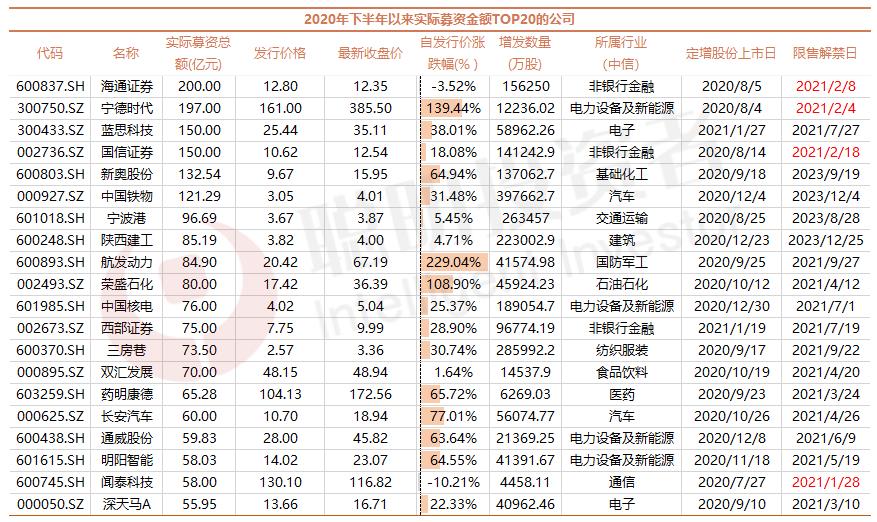 景林丰收3号基金（景林丰收3号基金经理蒋彤）