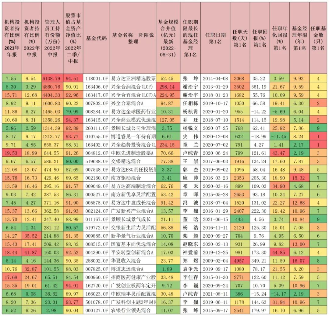 现在有什么好基金推荐一下（最近有什么好基金推荐）